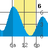 Coyote Hills Slough tide chart for Thursday, February 6, 2025