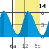Coyote Hills Slough tide chart for Friday, March 14, 2025