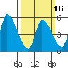 Coyote Hills Slough tide chart for Sunday, March 16, 2025