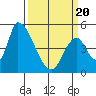 Coyote Hills Slough tide chart for Thursday, March 20, 2025