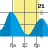 Coyote Hills Slough tide chart for Friday, March 21, 2025