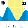 Coyote Hills Slough tide chart for Saturday, March 22, 2025