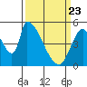 Coyote Hills Slough tide chart for Sunday, March 23, 2025