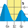 Coyote Hills Slough tide chart for Wednesday, March 5, 2025