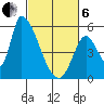 Coyote Hills Slough tide chart for Thursday, March 6, 2025