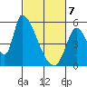 Coyote Hills Slough tide chart for Friday, March 7, 2025