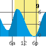 Coyote Hills Slough tide chart for Sunday, March 9, 2025