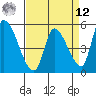 Coyote Hills Slough tide chart for Saturday, April 12, 2025