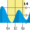 Coyote Hills Slough tide chart for Monday, April 14, 2025
