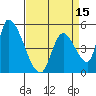 Coyote Hills Slough tide chart for Tuesday, April 15, 2025