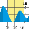 Coyote Hills Slough tide chart for Wednesday, April 16, 2025