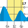 Coyote Hills Slough tide chart for Thursday, April 17, 2025