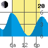 Coyote Hills Slough tide chart for Sunday, April 20, 2025
