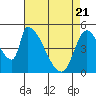 Coyote Hills Slough tide chart for Monday, April 21, 2025