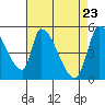 Coyote Hills Slough tide chart for Wednesday, April 23, 2025