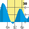 Coyote Hills Slough tide chart for Wednesday, April 30, 2025