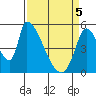 Coyote Hills Slough tide chart for Saturday, April 5, 2025