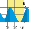 Coyote Hills Slough tide chart for Sunday, April 6, 2025