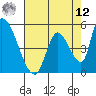 Coyote Hills Slough tide chart for Monday, May 12, 2025