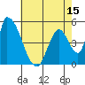 Coyote Hills Slough tide chart for Thursday, May 15, 2025