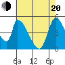 Coyote Hills Slough tide chart for Tuesday, May 20, 2025