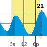 Coyote Hills Slough tide chart for Wednesday, May 21, 2025