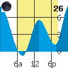 Coyote Hills Slough tide chart for Monday, May 26, 2025
