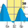 Coyote Hills Slough tide chart for Friday, May 30, 2025