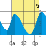 Coyote Hills Slough tide chart for Monday, May 5, 2025