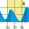 Coyote Hills Slough tide chart for Tuesday, May 6, 2025