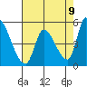Coyote Hills Slough tide chart for Friday, May 9, 2025