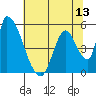 Coyote Hills Slough tide chart for Friday, June 13, 2025