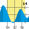 Coyote Hills Slough tide chart for Saturday, June 14, 2025