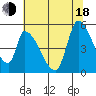 Coyote Hills Slough tide chart for Wednesday, June 18, 2025