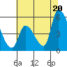 Coyote Hills Slough tide chart for Friday, June 20, 2025