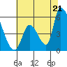Coyote Hills Slough tide chart for Saturday, June 21, 2025