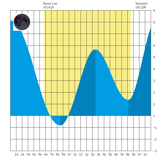 Coyote Hills Slough tide chart for Wednesday, June 25, 2025