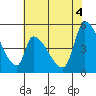 Coyote Hills Slough tide chart for Wednesday, June 4, 2025