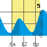 Coyote Hills Slough tide chart for Thursday, June 5, 2025
