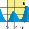 Coyote Hills Slough tide chart for Friday, June 6, 2025