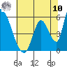 Coyote Hills Slough tide chart for Thursday, July 10, 2025