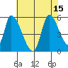 Coyote Hills Slough tide chart for Tuesday, July 15, 2025