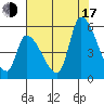 Coyote Hills Slough tide chart for Thursday, July 17, 2025