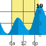 Coyote Hills Slough tide chart for Saturday, July 19, 2025