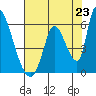 Coyote Hills Slough tide chart for Wednesday, July 23, 2025