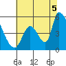 Coyote Hills Slough tide chart for Saturday, July 5, 2025