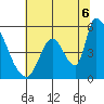 Coyote Hills Slough tide chart for Sunday, July 6, 2025