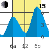 Coyote Hills Slough tide chart for Friday, August 15, 2025
