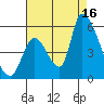Coyote Hills Slough tide chart for Saturday, August 16, 2025