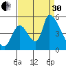 Coyote Hills Slough tide chart for Saturday, August 30, 2025
